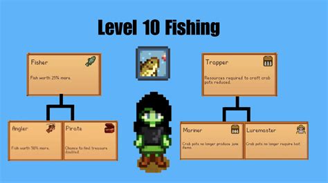 fishing profession stardew|level 10 fishing stardew.
